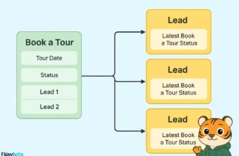 Managing School Tour Appointments.