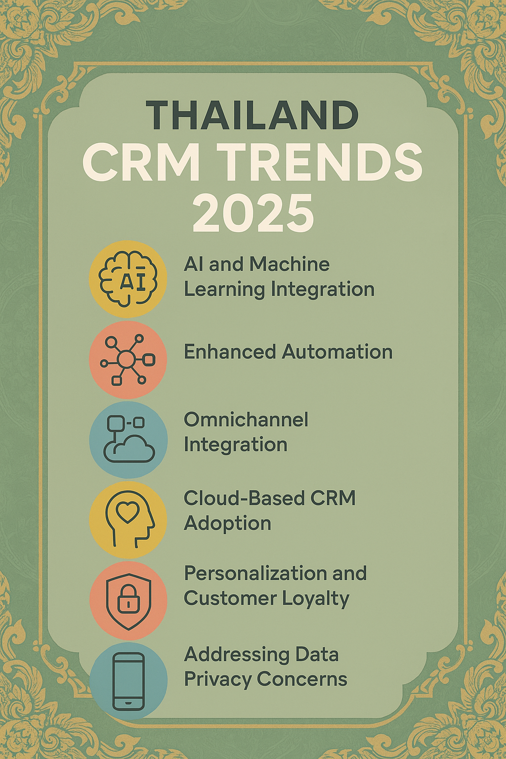 Thailand CRM Trend 2025