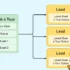 Thailand CRM Trends 2025