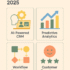 Choosing the Right CRM: A Perspective from the Field