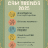CRM Trends Shaping Business Strategies in 2025
